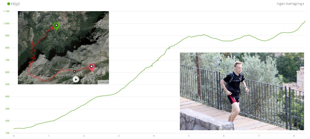 Höjdkurvan i vertikala kilometern Deià–Teix, fotot på mig har Maria Åström tagit.
